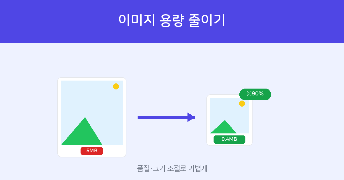 How to reduce image file size — photo compression