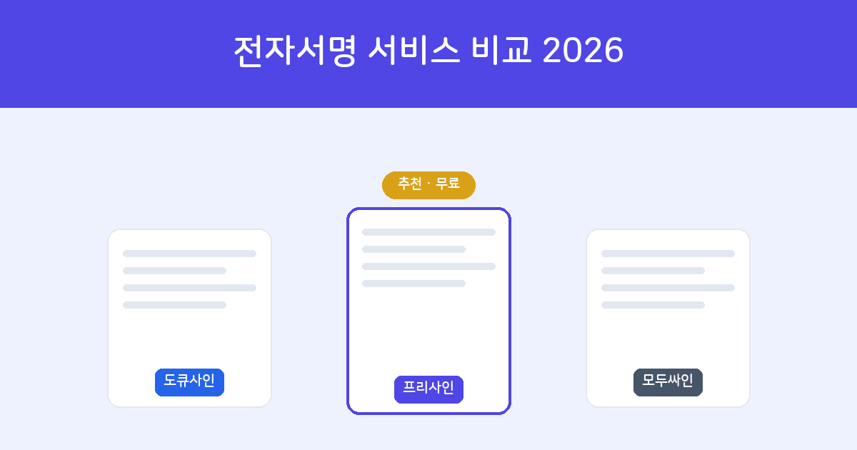 E-signature service comparison 2026 — DocuSign, Modusign, FreeSign