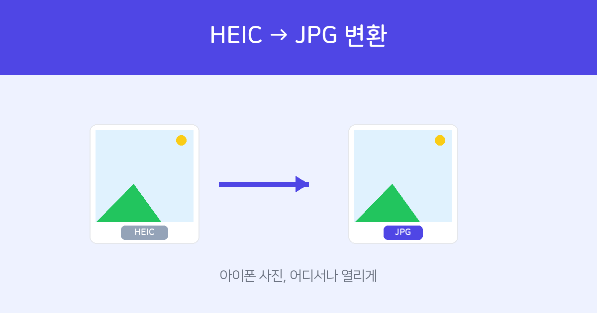 How to convert HEIC to JPG — iPhone photos