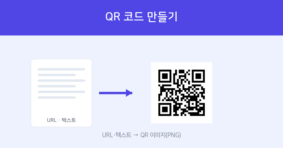 How to create a QR code — free QR code generator
