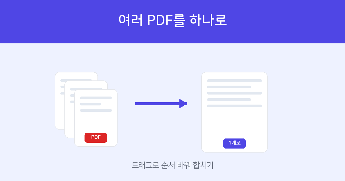 Merge multiple PDFs into one — drag to reorder