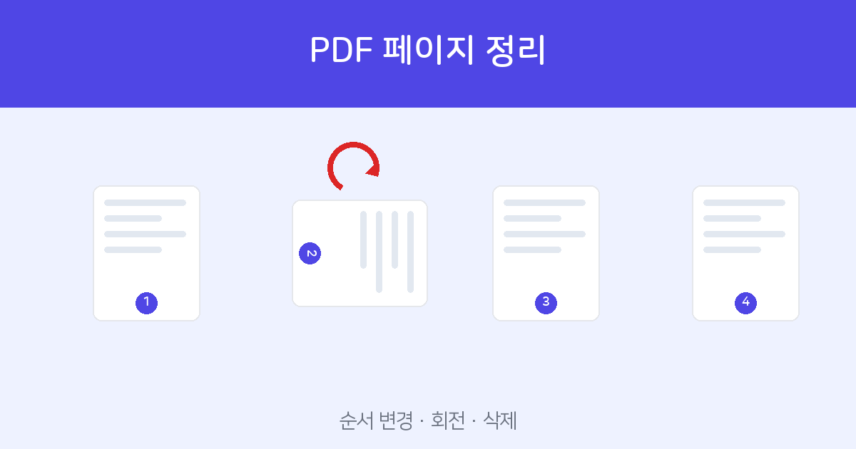 How to reorder and rotate PDF pages