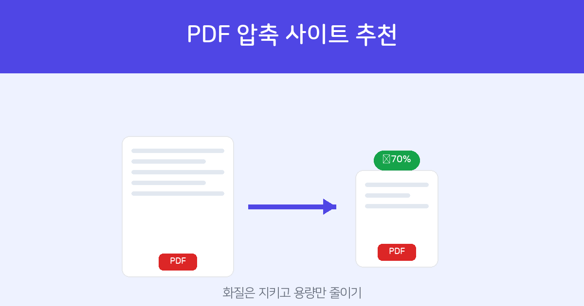 Best free PDF compressor sites — reduce file size