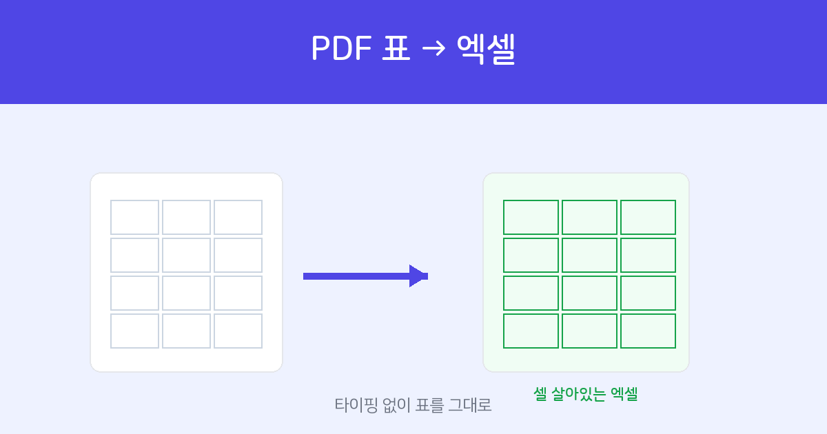 How to move a PDF table into Excel