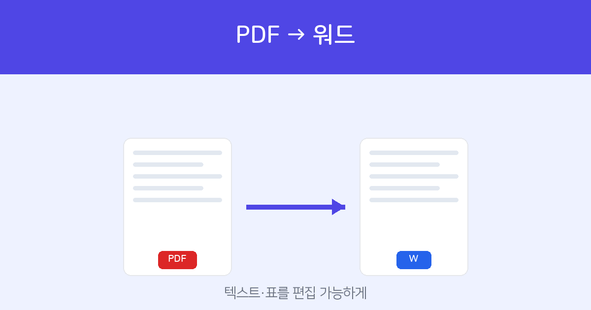 How to convert a PDF to Word