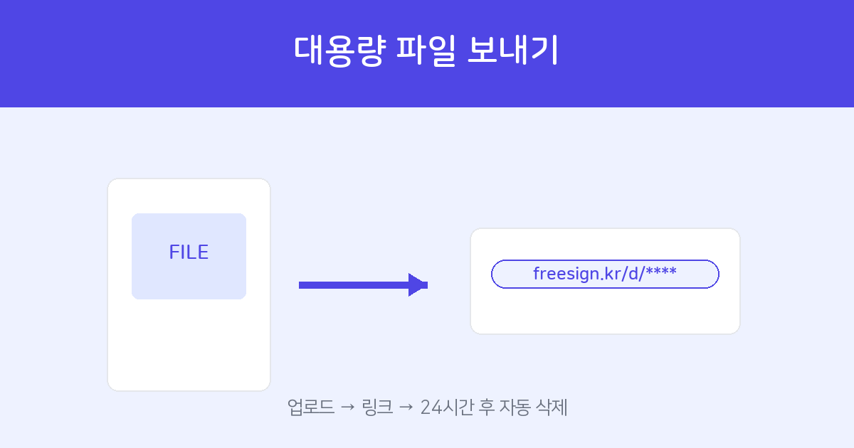 How to send large files — one-time download link