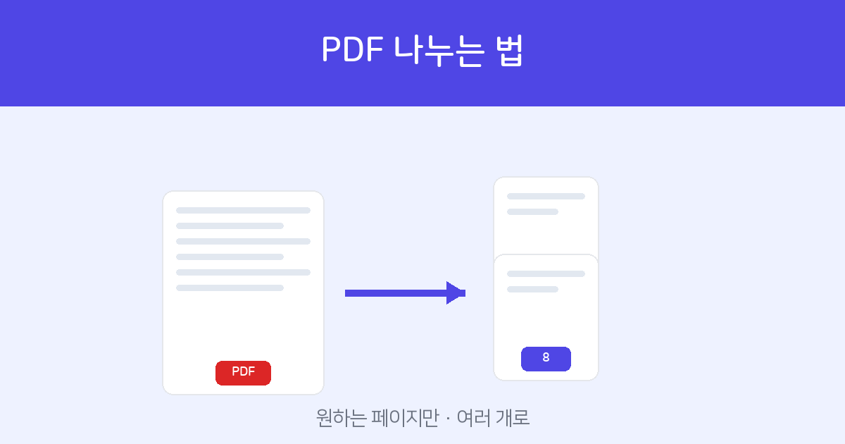 How to split a PDF — extract specific pages and split