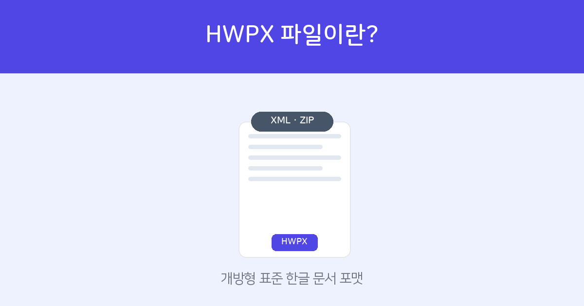 What is an HWPX file — differences from HWP